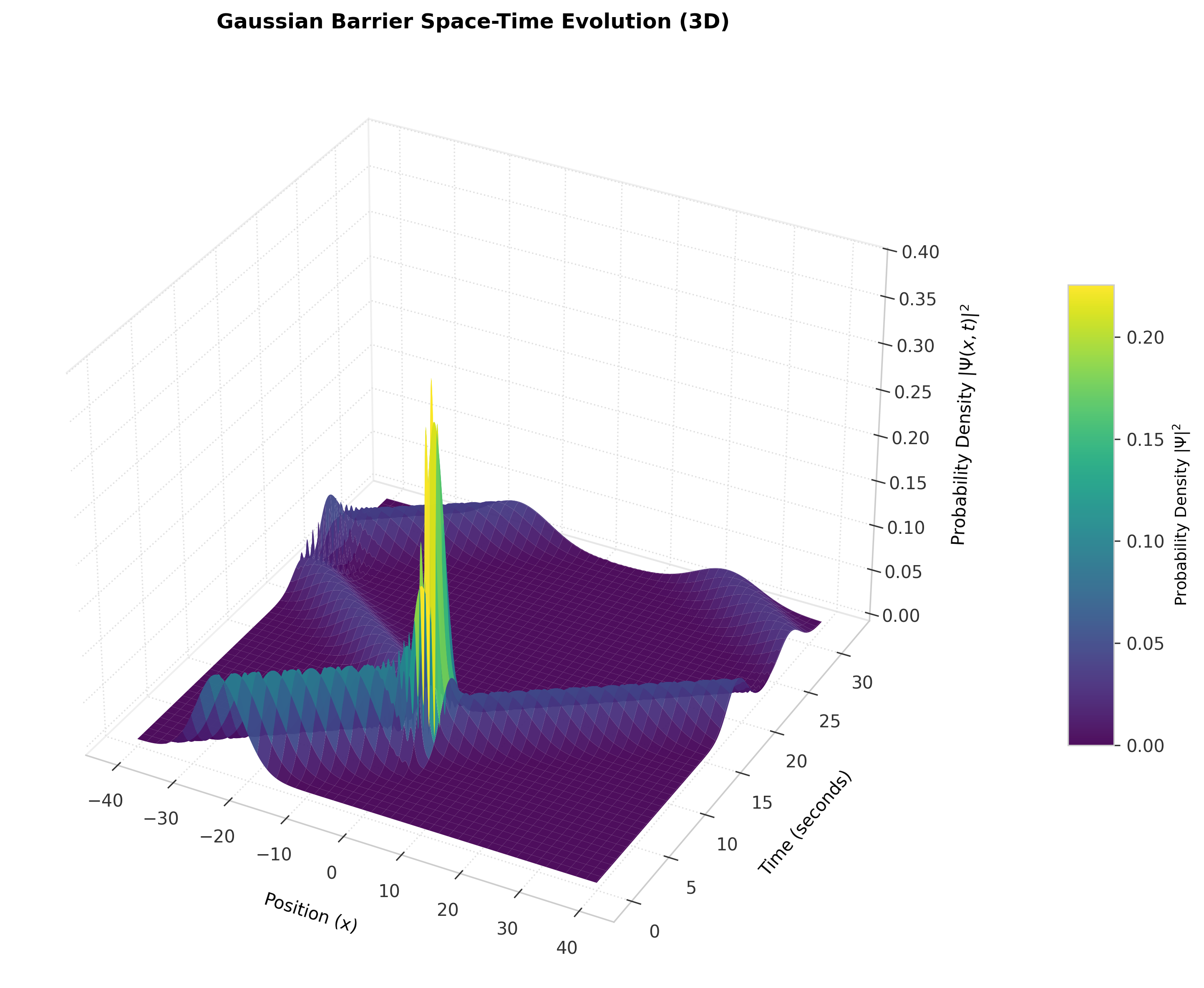 Space-time
