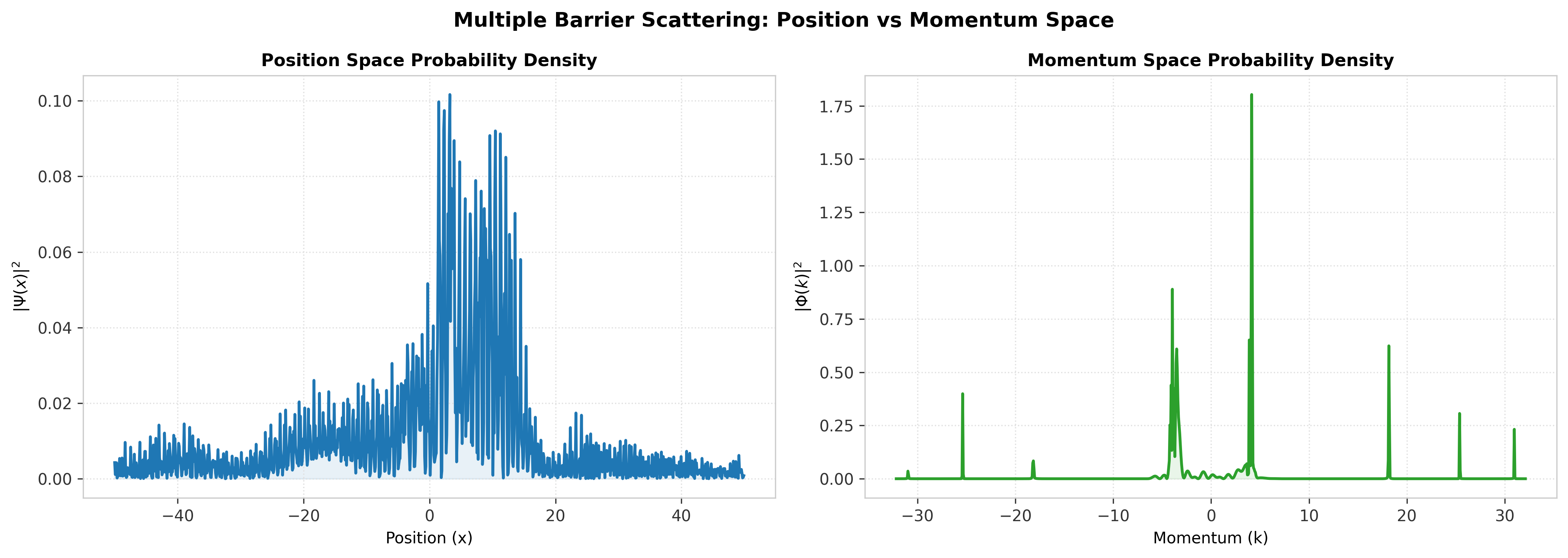 Multiple barriers
