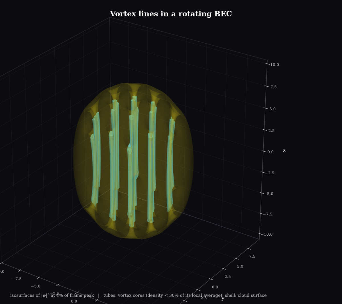 Vortex lines