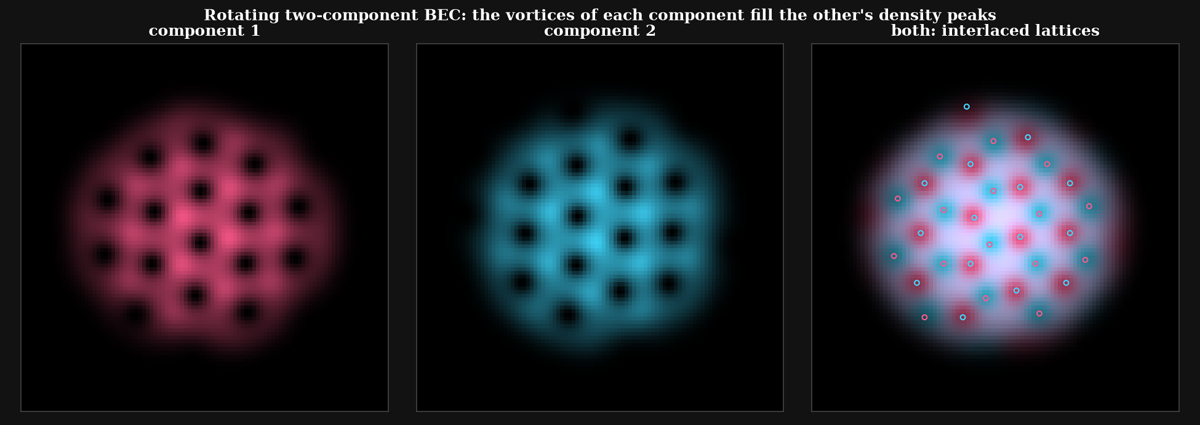 Interlaced lattices